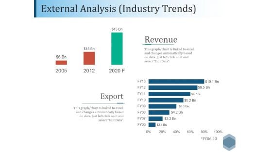 External Analysis Industry Trends Ppt PowerPoint Presentation File Outfit