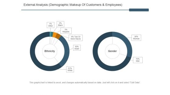 External Analysis Ppt PowerPoint Presentation Infographics Information