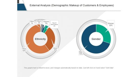 External Analysis Ppt PowerPoint Presentation Portfolio Background Designs