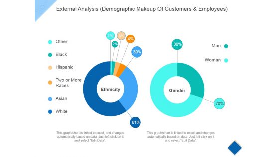 External Analysis Template 1 Ppt PowerPoint Presentation Icon Slides