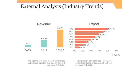 External Analysis Template 2 Ppt PowerPoint Presentation Pictures Grid