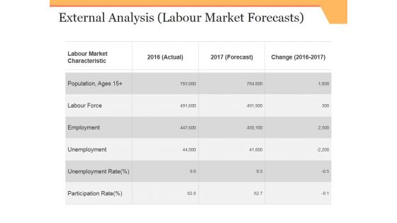 External Analysis Template 3 Ppt PowerPoint Presentation Outline Background Designs