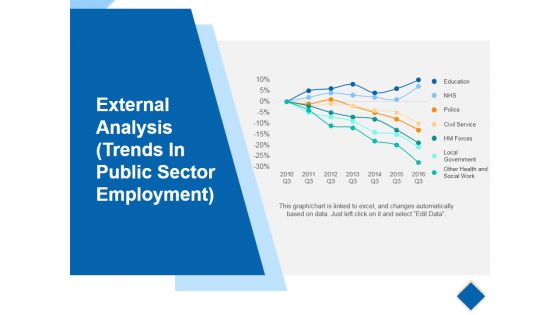 External Analysis Template 4 Ppt PowerPoint Presentation Portfolio Designs