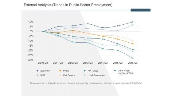 External Analysis Trends In Public Sector Employment Ppt PowerPoint Presentation Infographic Template Clipart Images