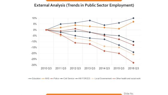External Analysis Trends In Public Sector Employment Ppt PowerPoint Presentation Slides Templates