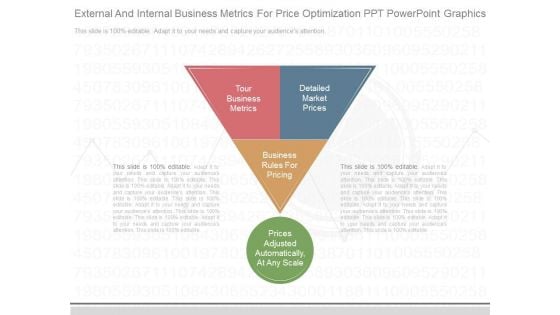 External And Internal Business Metrics For Price Optimization Ppt Powerpoint Graphics