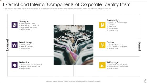 External And Internal Components Of Corporate Identity Prism Themes PDF