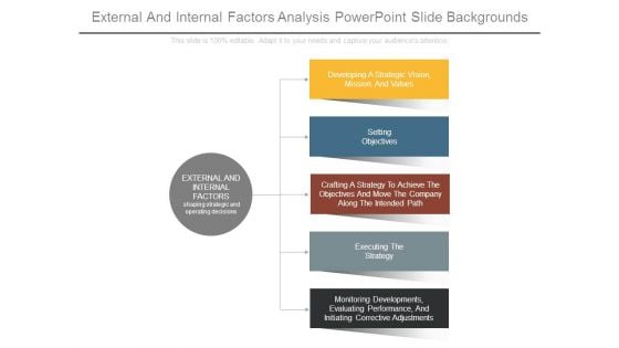 External And Internal Factors Analysis Powerpoint Slide Backgrounds