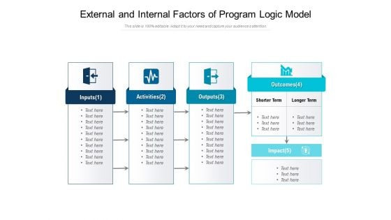 External And Internal Factors Of Program Logic Model Ppt PowerPoint Presentation Gallery Objects PDF