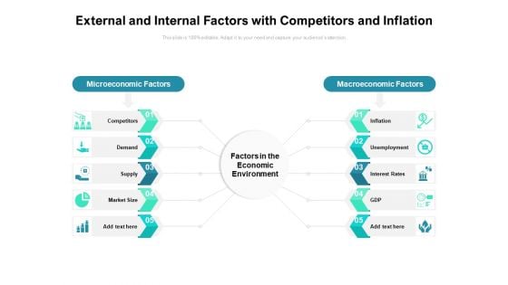 External And Internal Factors With Competitors And Inflation Ppt PowerPoint Presentation Gallery Ideas PDF External And Internal Factors With Competitors And Inflation Ppt PowerPoint Presentation Gallery Ideas PDF
