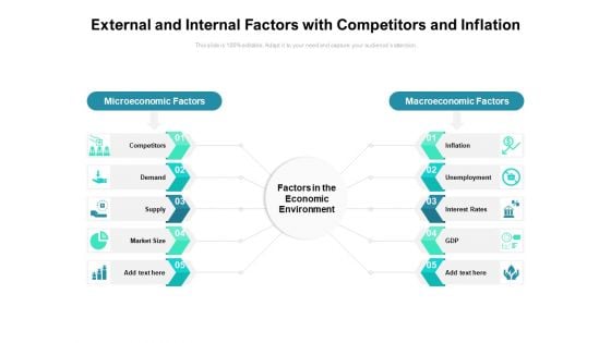 External And Internal Factors With Competitors And Inflation Ppt PowerPoint Presentation Gallery Ideas PDF