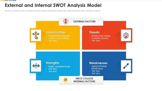 External And Internal Swot Analysis Model Topics PDF External And Internal Swot Analysis Model Topics PDF