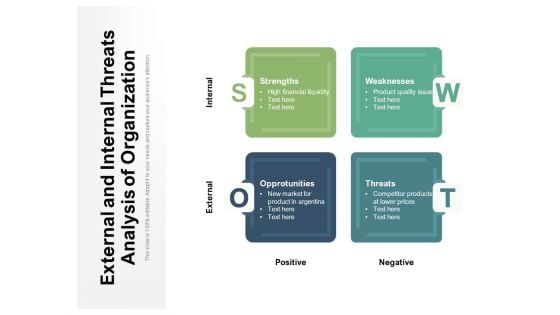 External And Internal Threats Analysis Of Organization Ppt PowerPoint Presentation Model Display PDF