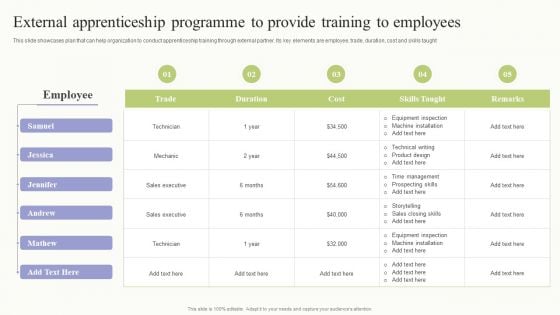 External Apprenticeship Programme To Provide Training To Employees Inspiration PDF