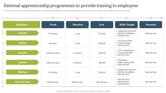 External Apprenticeship Programmes To Provide Training To Employees Ideas PDF