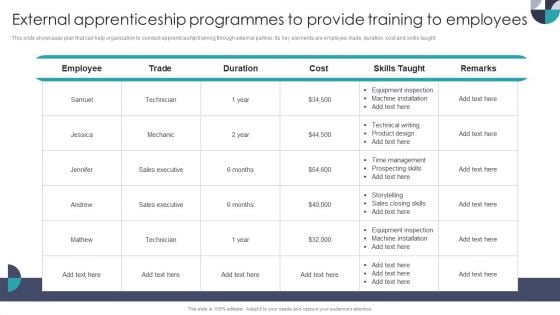 External Apprenticeship Programmes To Provide Training To Employees Infographics PDF