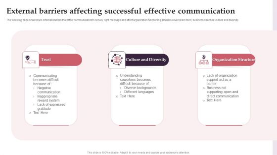 External Barriers Affecting Successful Effective Communication Download PDF