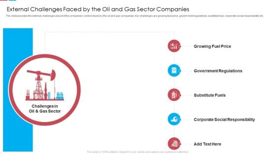 External Challenges Faced By The Oil And Gas Sector Companies Ppt Model Objects PDF