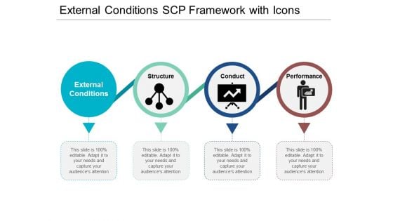 External Conditions Scp Framework With Icons Ppt Powerpoint Presentation Styles Rules