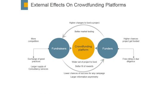 External Effects On Crowdfunding Platforms Ppt PowerPoint Presentation Portfolio Design Templates