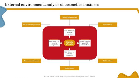 External Environment Analysis Of Cosmetics Business Ppt PowerPoint Presentation File Icon PDF