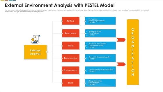 External Environment Analysis With Pestel Model Slides PDF