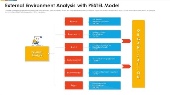 External Environment Analysis With Pestel Model Slides PDF