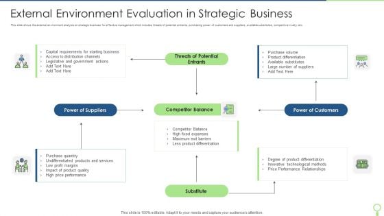 External Environment Evaluation In Strategic Business Introduction PDF