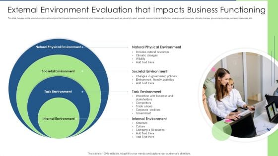 External Environment Evaluation That Impacts Business Functioning Clipart PDF