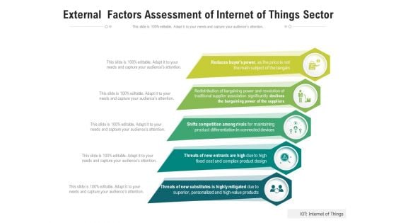 External Factors Assessment Of Internet Of Things Sector Ppt PowerPoint Presentation Show Master Slide PDF