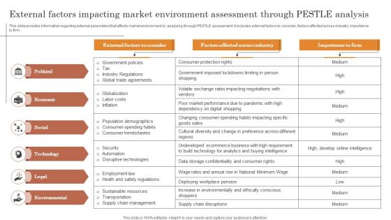 External Factors Impacting Market Environment Assessment Through Pestle Analysis Professional PDF
