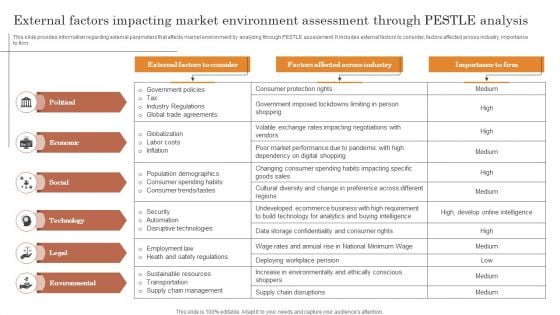 External Factors Impacting Market Environment Assessment Through Pestle Analysis Professional PDF External Factors Impacting Market Environment Assessment Through Pestle Analysis Professional PDF