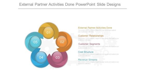 External Partner Activities Done Powerpoint Slide Designs