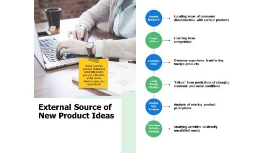 External Source Of New Product Ideas Ppt PowerPoint Presentation Icon Format Ideas