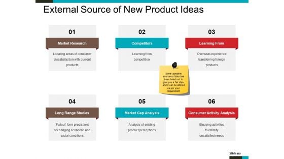 External Source Of New Product Ideas Ppt PowerPoint Presentation Icon Master Slide