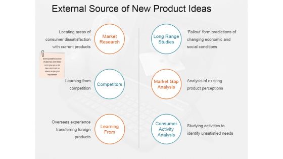 External Source Of New Product Ideas Ppt PowerPoint Presentation Infographics Aids