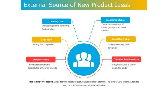 External Source Of New Product Ideas Ppt PowerPoint Presentation Infographics Structure