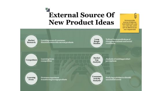 External Source Of New Product Ideas Ppt PowerPoint Presentation Professional Ideas