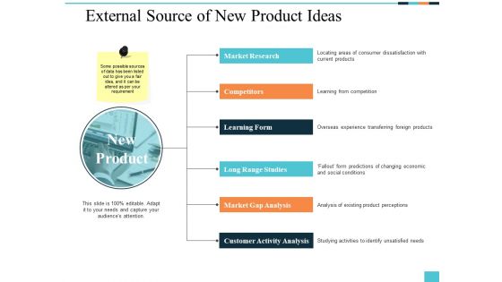 External Source Of New Product Ideas Ppt PowerPoint Presentation Slides Portrait