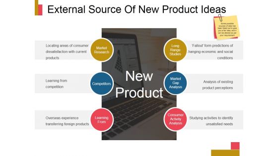 External Source Of New Product Ideas Ppt PowerPoint Presentation Visual Aids