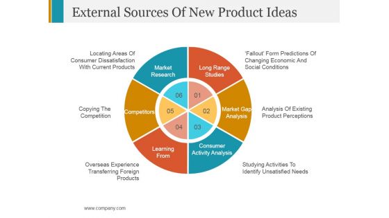 External Sources Of New Product Ideas Ppt PowerPoint Presentation Gallery Layouts