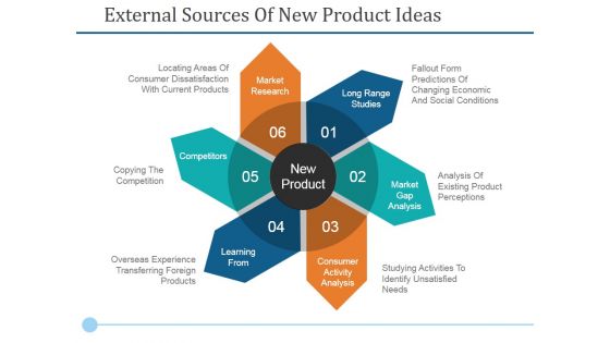 External Sources Of New Product Ideas Ppt PowerPoint Presentation Layouts Slide