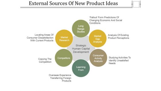 External Sources Of New Product Ideas Ppt PowerPoint Presentation Professional Icons