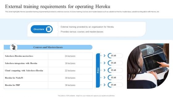 External Training Requirements For Operating Heroku Ideas PDF