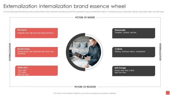 Externalization Internalization Brand Essence Wheel Guidelines PDF