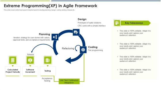 Extreme Programmin GXP In Agile Framework Ppt File Example PDF