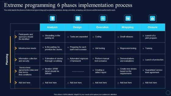 Extreme Programming 6 Phases Implementatin Software Development Approaches Designs PDF