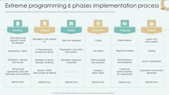 Extreme Programming 6 Phases Implementation Process Pictures PDF