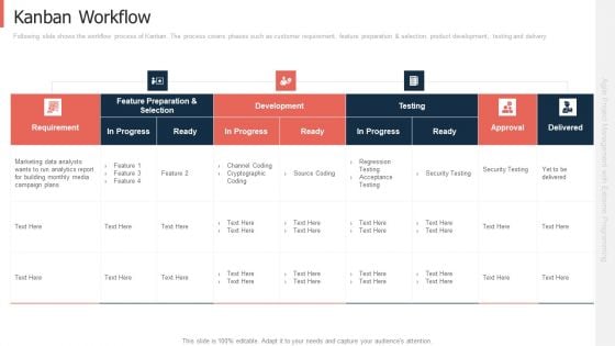 Extreme Programming Approach For Project Management With Agile Framework Kanban Workflow Guidelines PDF