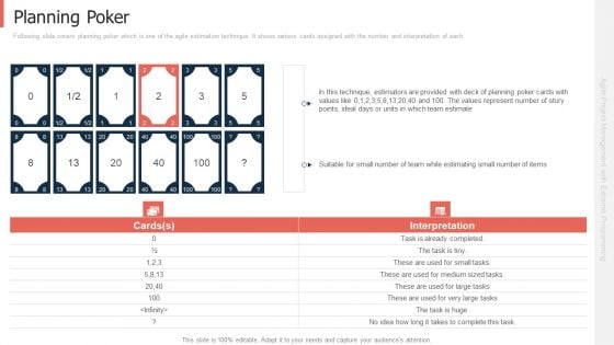 Extreme Programming Approach For Project Management With Agile Framework Planning Poker Graphics PDF